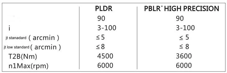 Sigriner PLDR 90 3 Acrtimne High Precision Planetary Gearbox Sigriner PLDR 90 3 Acrtimne High Precision Planetary Gearbox